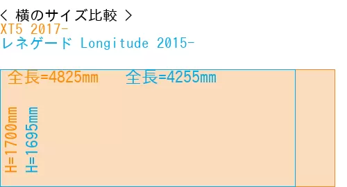 #XT5 2017- + レネゲード Longitude 2015-